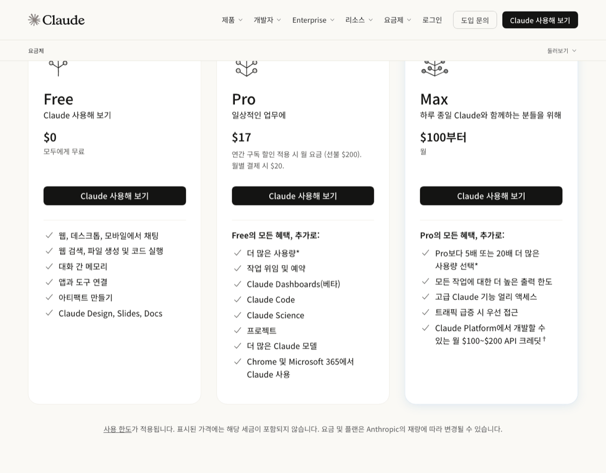 Korean-language claude.com pricing screen. Free is $0, free for everyone, and includes chat on web, desktop, and mobile, web search, file creation and code execution, memory across conversations, connecting apps and tools, artifact creation, Claude Design, Slides, and Docs. Pro is $17 per month when billed annually (prepaid $200), or $20 per month when billed monthly, and adds more usage, delegating and scheduling tasks, Claude Code, projects, more Claude models, and more. Max starts at $100 per month
