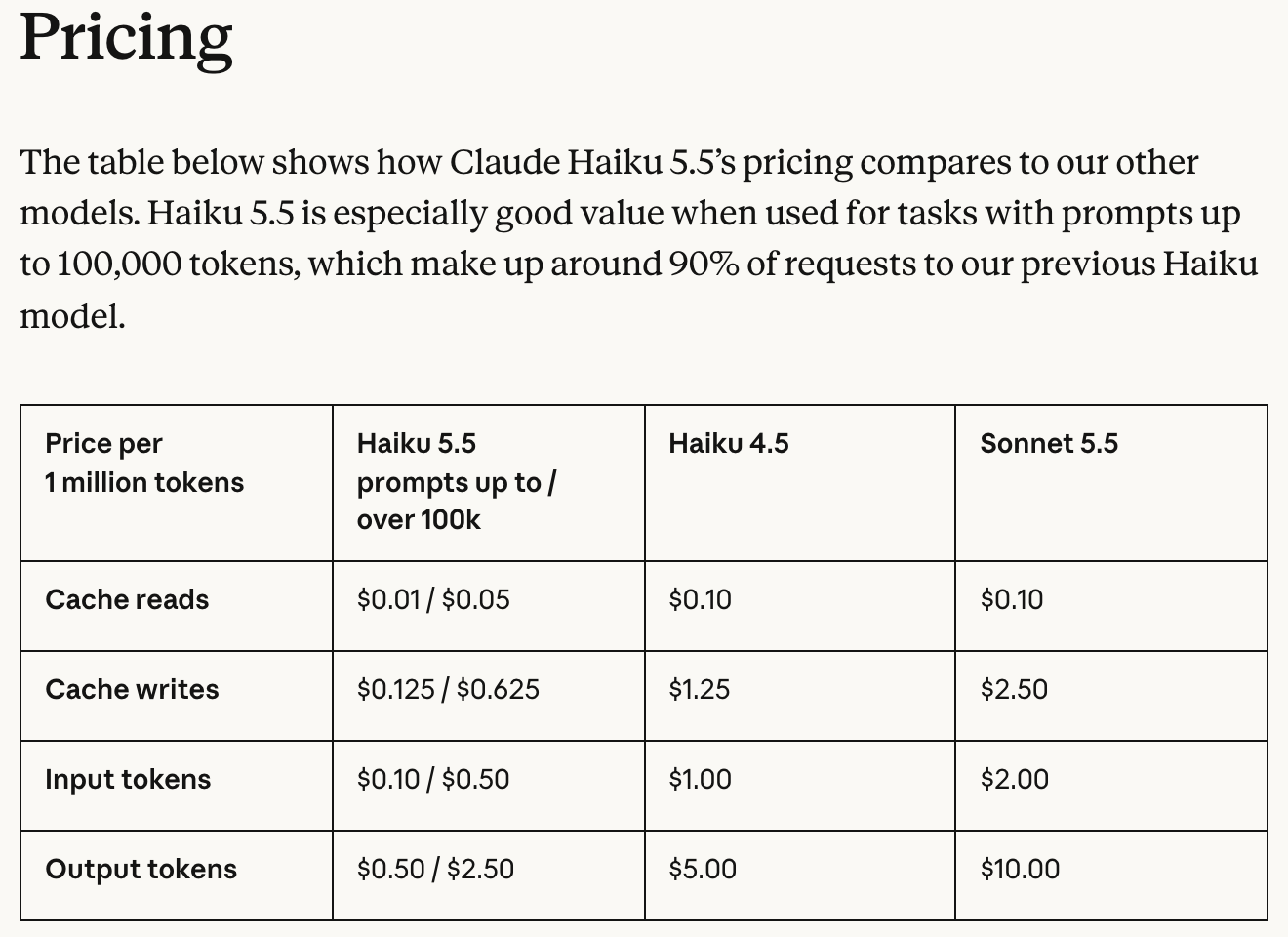 Pricing table from Anthropic's announcement, per million tokens. Haiku 5.5 is split into prompts of 100K tokens or less and over 100K tokens: cache read $0.01 and $0.05, cache write $0.125 and $0.625, input $0.10 and $0.50, output $0.50 and $2.50. Haiku 4.5: cache read $0.10, cache write $1.25, input $1, output $5. Sonnet 5.5: cache read $0.10, cache write $2.50, input $2, output $10