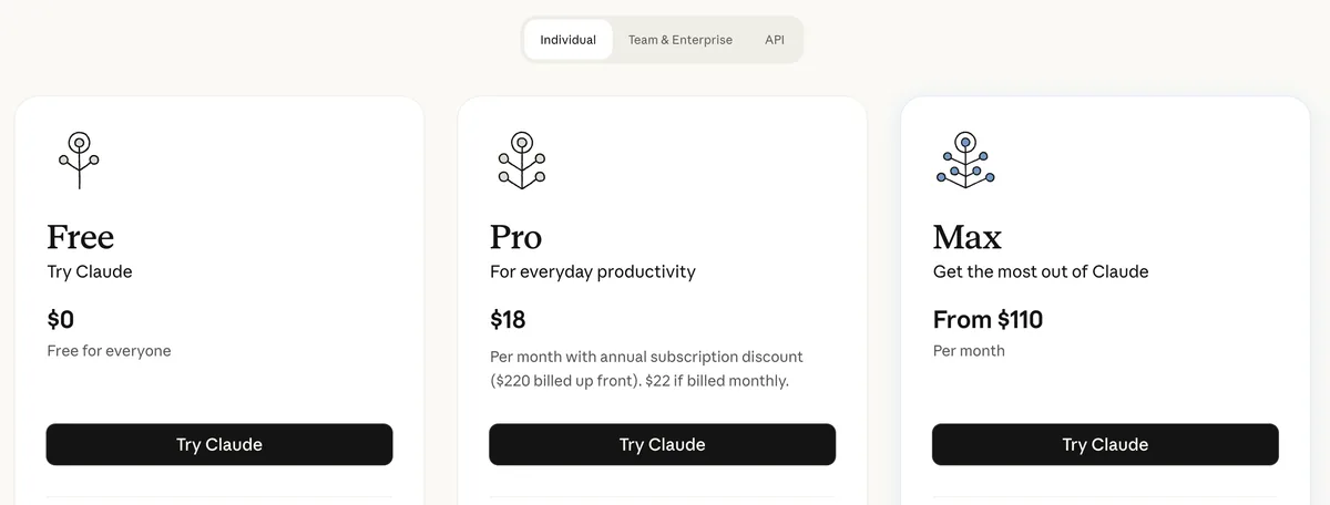 claude.com/pricing plans page. Below a toggle that switches between Individual, Team & Enterprise, and API, the three plan cards Free, Pro, and Max sit side by side, each with a Try Claude button.