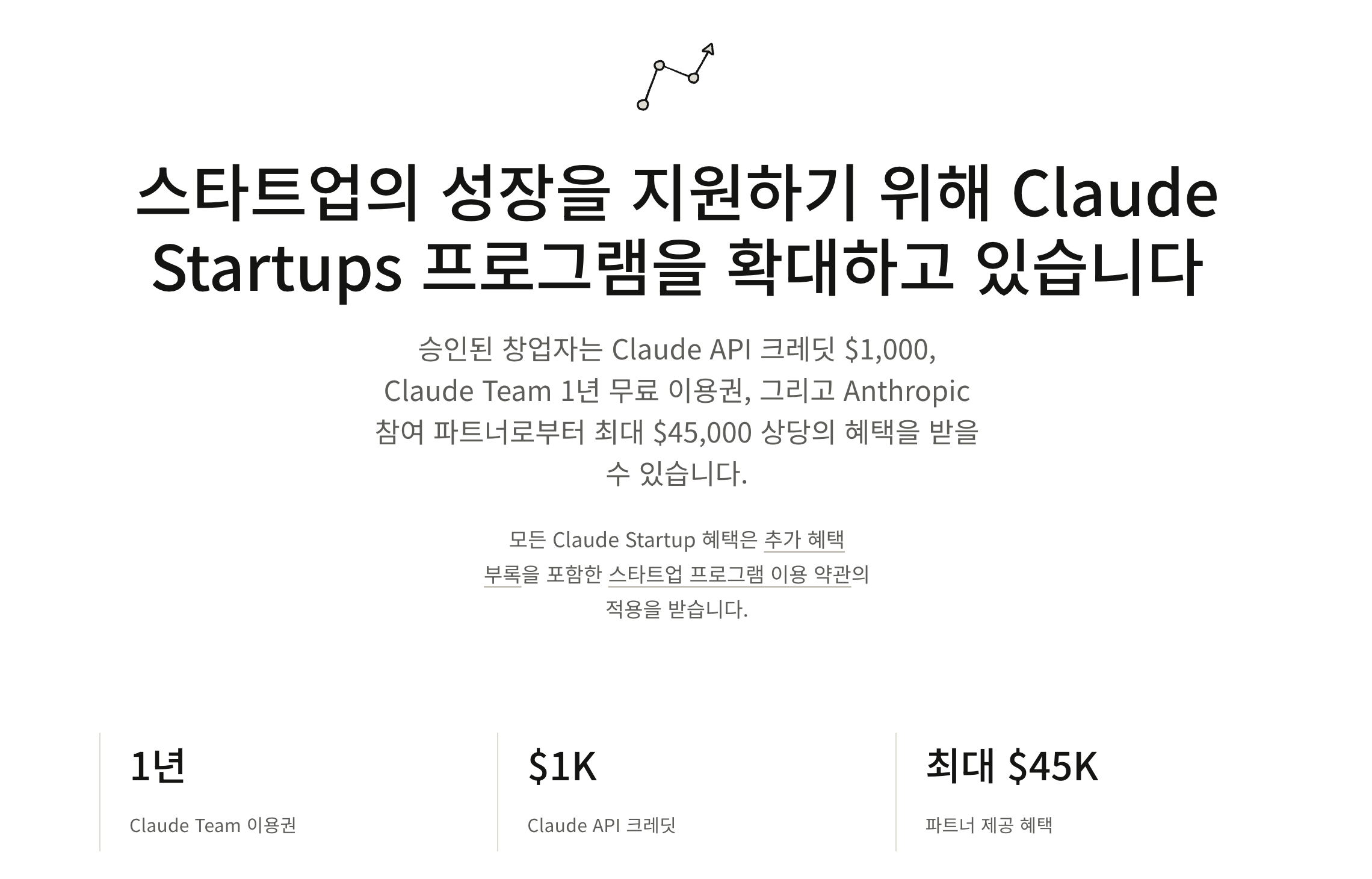 Top of the official Claude Startups program page. Under the heading that says Claude Startups is expanding to support startup growth, three figures sit side by side: one year of Claude Team, $1K in Claude API credits, and up to $45K in partner benefits