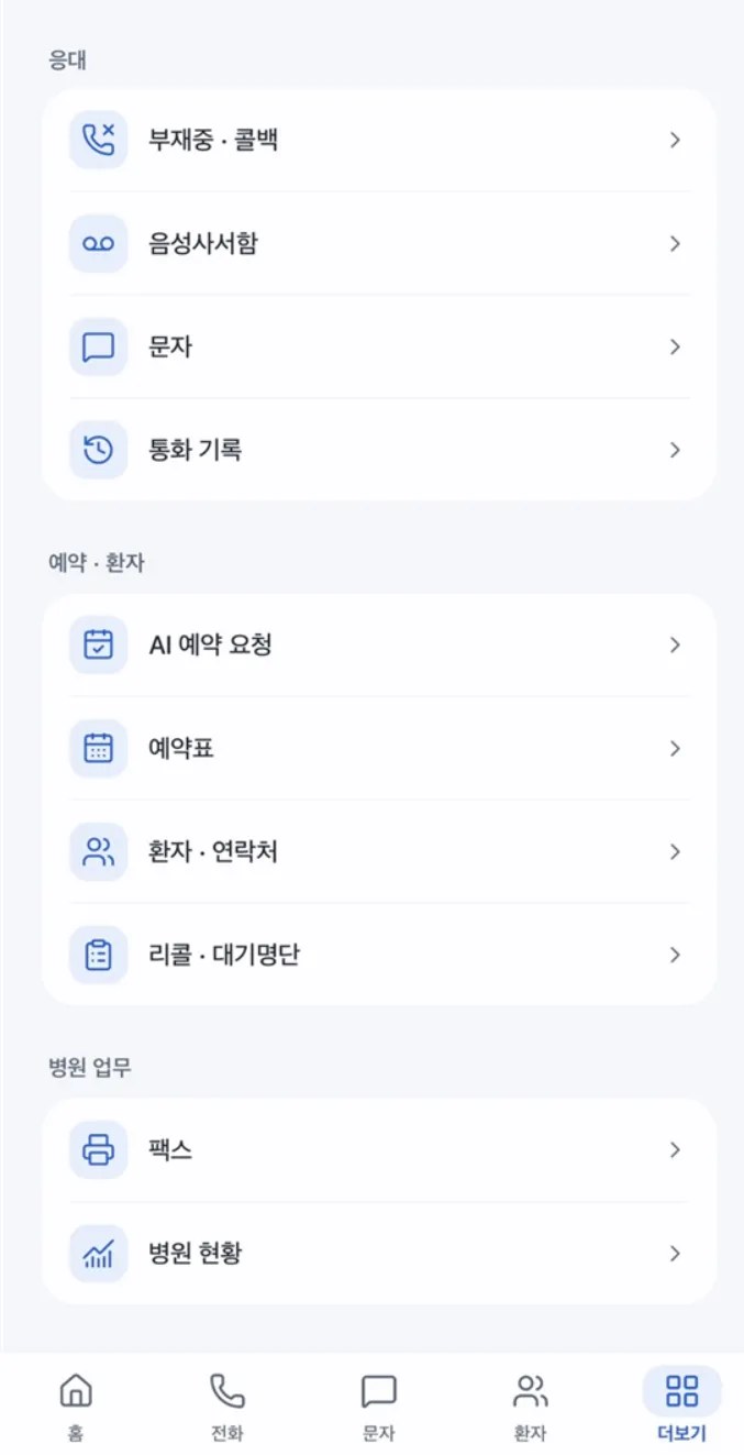 The 'more' menu of the clinic phone app. The reception group includes missed-call callback, voicemail, texts, and call history. The booking and patient group includes AI booking requests, the booking schedule, patient contacts, and a recall waiting list. The clinic operations group includes fax and clinic status menus.