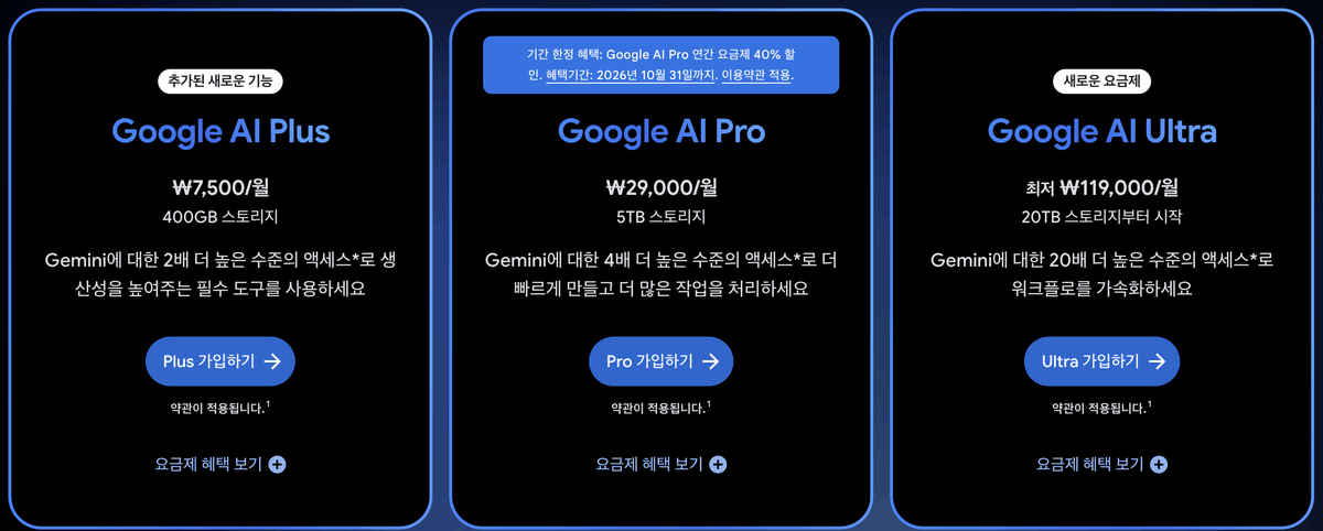 Google One plans page with three cards side by side: Google AI Plus at KRW 7,500 a month with 400GB, Google AI Pro at KRW 29,000 a month with 5TB, and Google AI Ultra from KRW 119,000 a month with 20TB. A banner above the Pro card reads 40% off annual plans until October 31, 2026