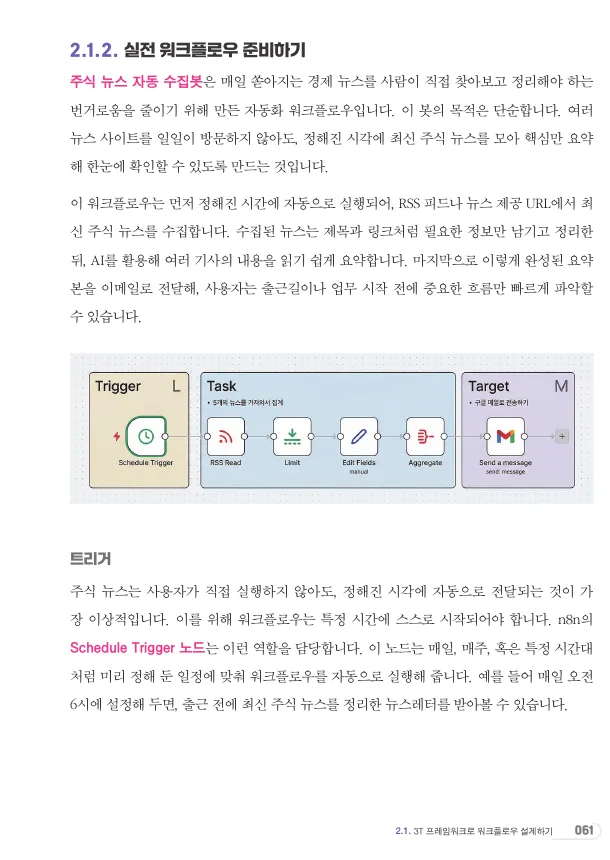 BuildnWrite book n8n Does Everything for You, page 61. Preparing a practical workflow, explanation of the stock news auto-collection bot, and workflow diagram