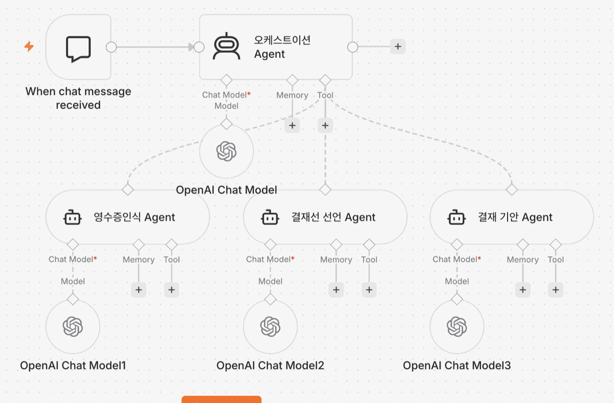 Multi-agent structure
