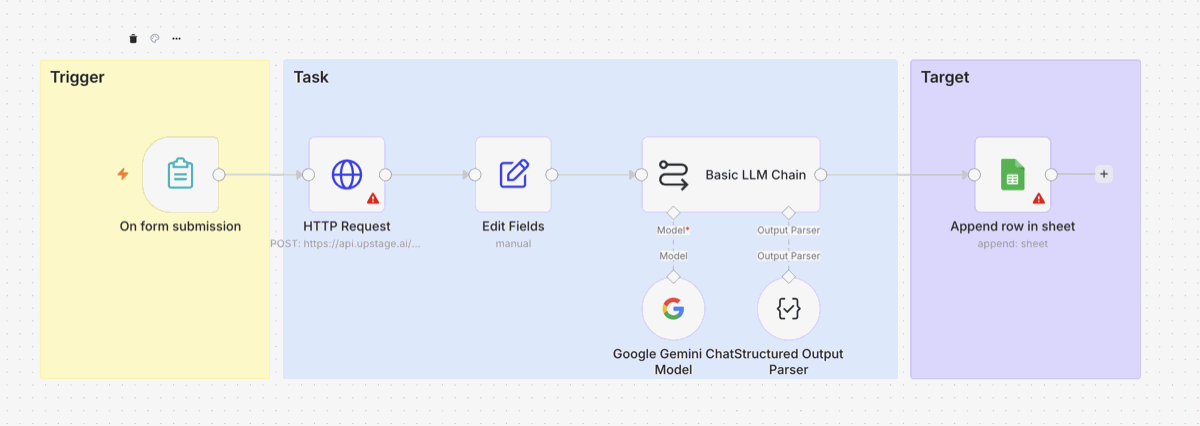 OCR workflow