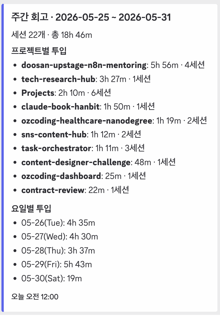 Weekly qualitative summary