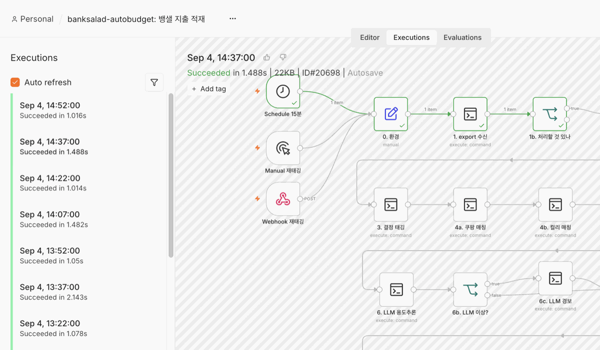 Workflow showing execution history