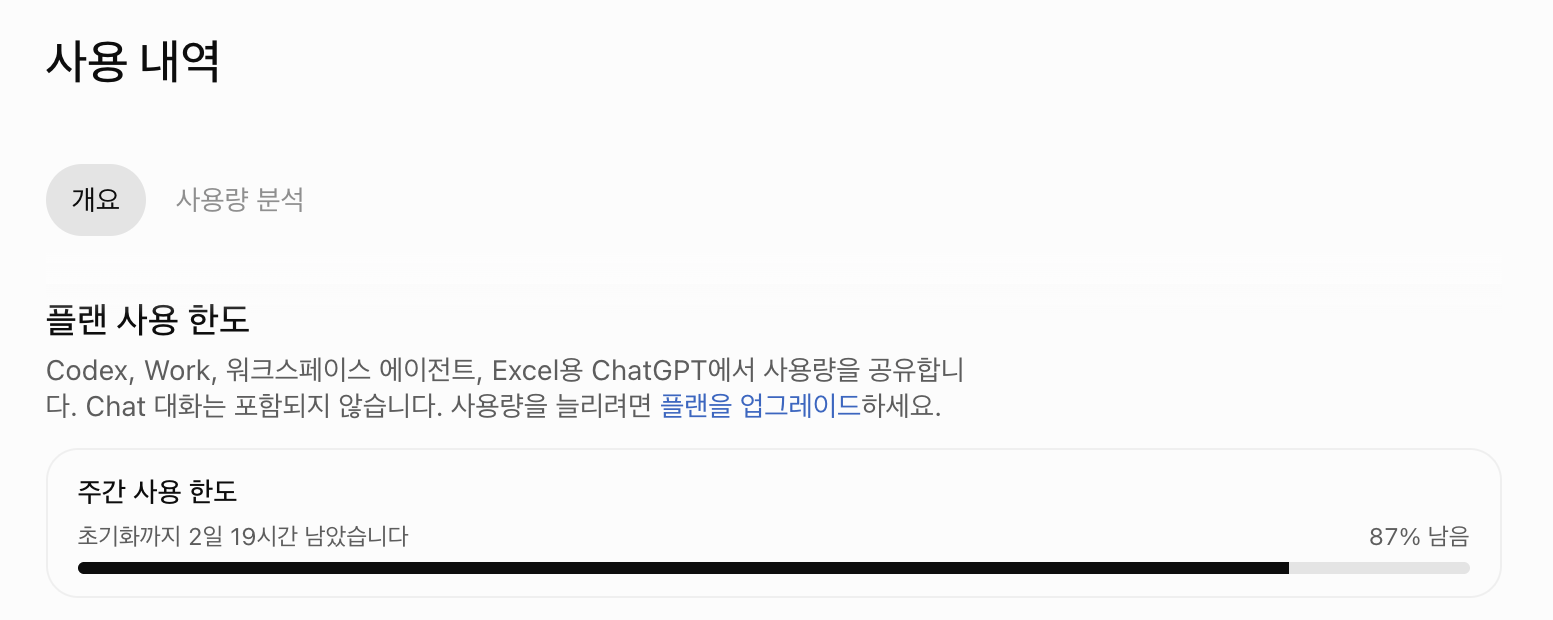 ChatGPT settings usage screen (the screen title is Usage history). The plan usage limit is shared by Codex, Work, workspace agents, and ChatGPT for Excel, with a note that Chat conversations are not included, and a weekly usage bar showing 87% remaining