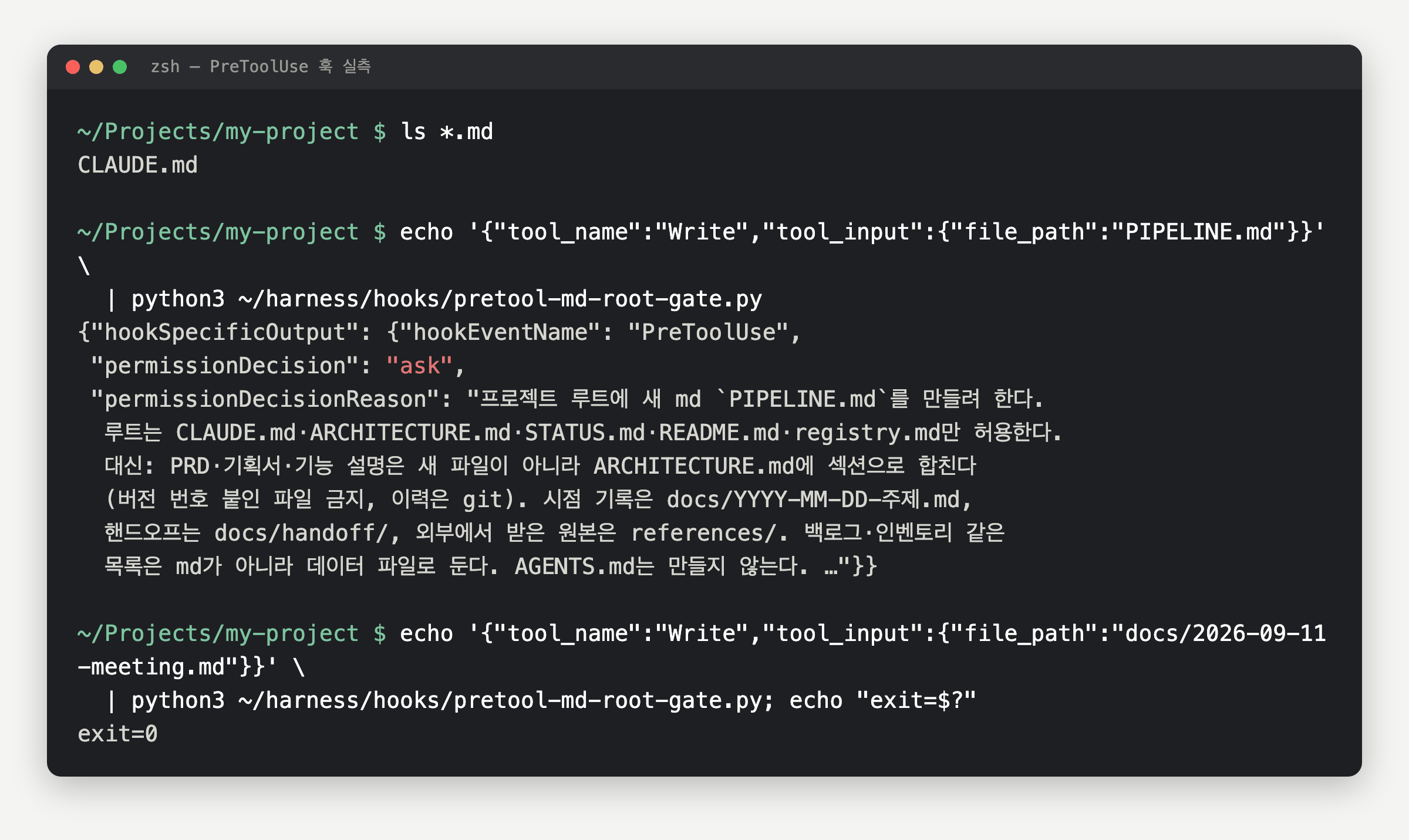 Terminal screen from a live test of the hook script. Entering a request to create PIPELINE.md at the root returns permissionDecision set to ask, with the reason listing the five allowed names and where to write instead. A request to create a dated file under the docs folder passes through with no output and exit 0