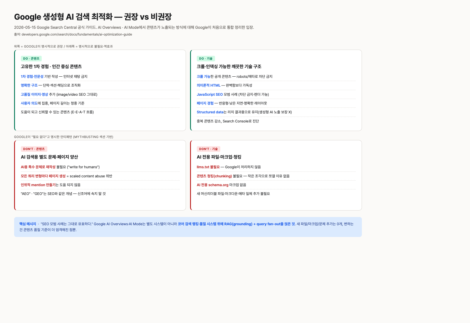 Google generative AI search optimization: recommended vs. not recommended quadrant