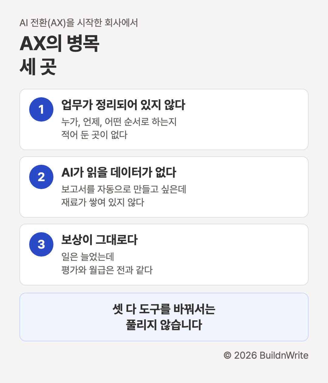 Three bottlenecks in AX. Bottleneck 1: the work is not defined; nobody has written down who does what, when, and in what order. Bottleneck 2: there is no data for AI to read; you want to auto-generate reports, but the raw material has not piled up. Bottleneck 3: rewards stay the same; the workload grows, but evaluations and pay do not change. None of the three is solved by changing tools.