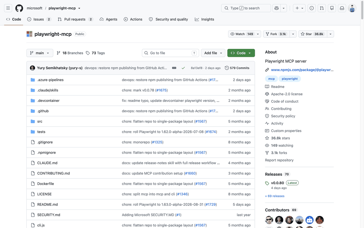 GitHub repository screen for microsoft/playwright-mcp. It shows 36,800 stars, 3,100 forks, the Apache-2.0 license, and the latest release v0.0.80