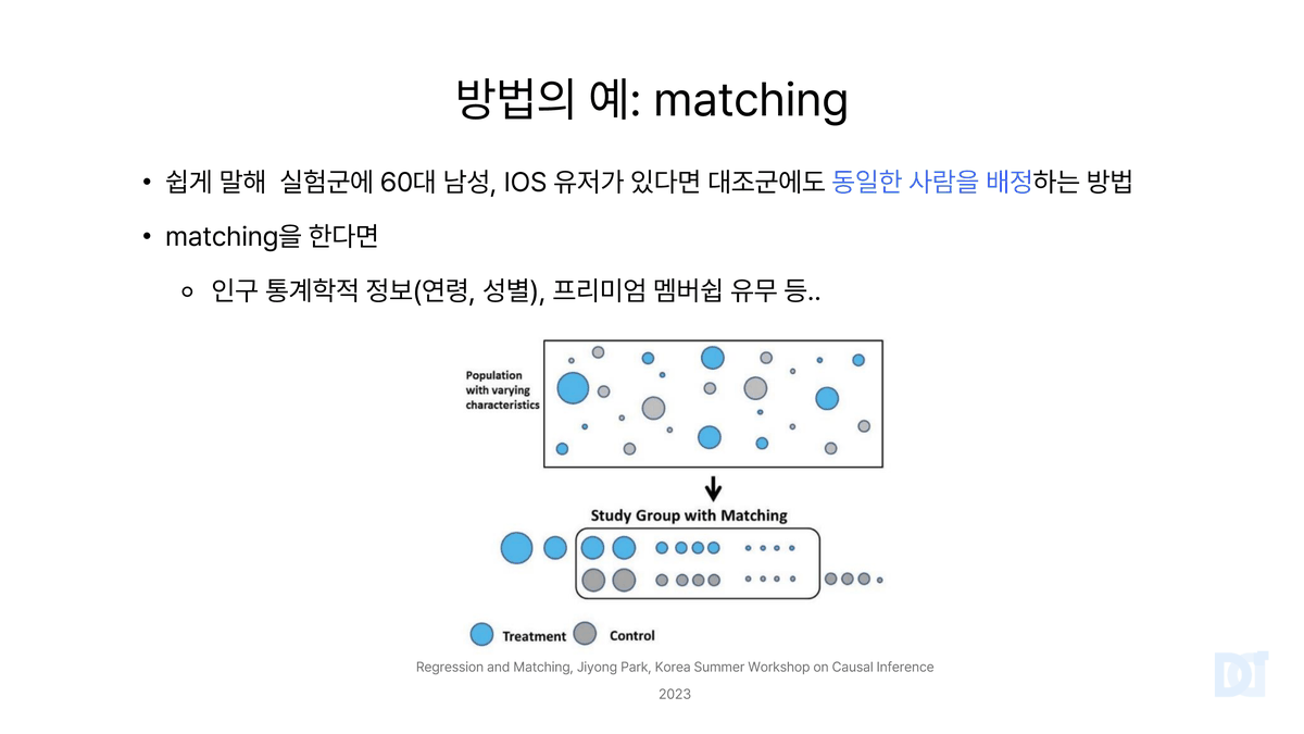 Presentation slide. Example method: matching. In a population with diverse characteristics, blue circles (treatment) and gray circles (control) are mixed. Below, only same-sized blue and gray circles are paired to form the study groups.